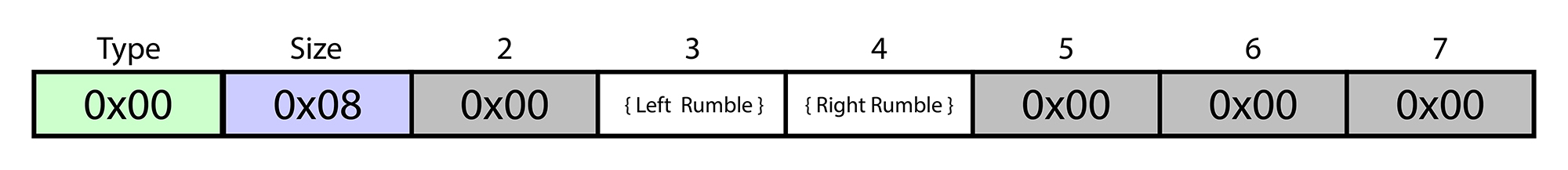 Xbox Security Method 1 Driver