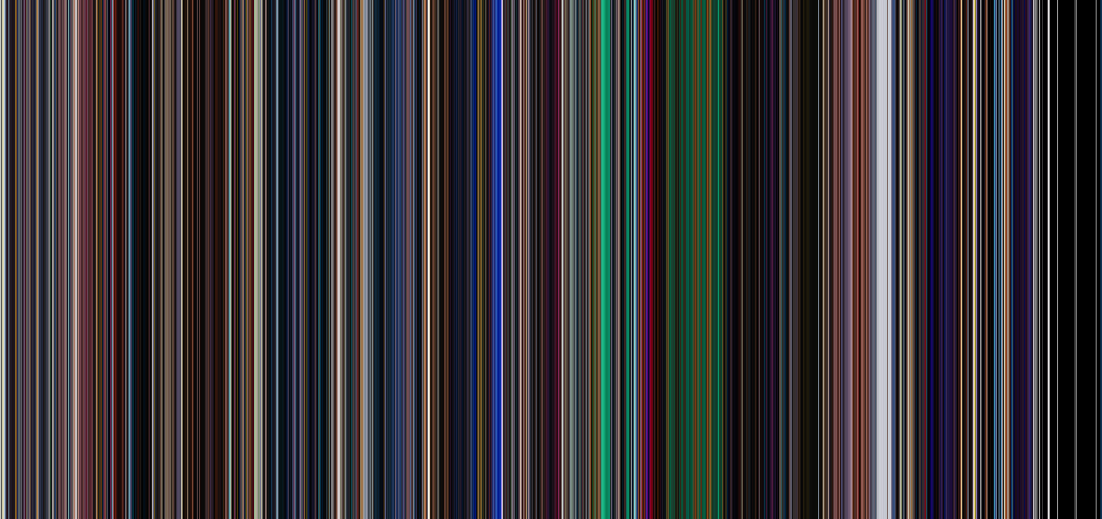 La La Land, Averaged